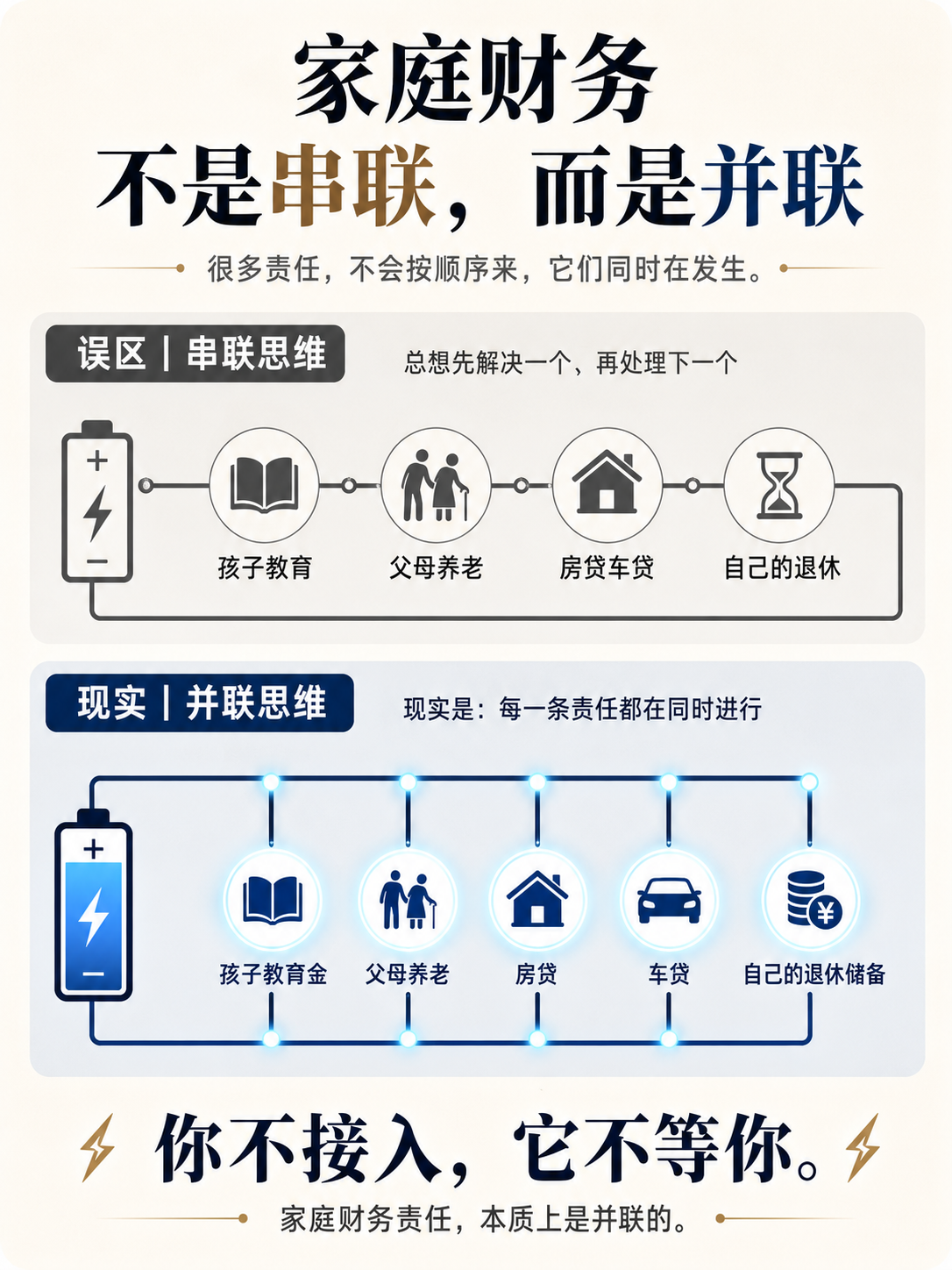 串联vs并联电路图